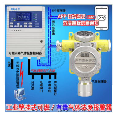 可燃气体探测器