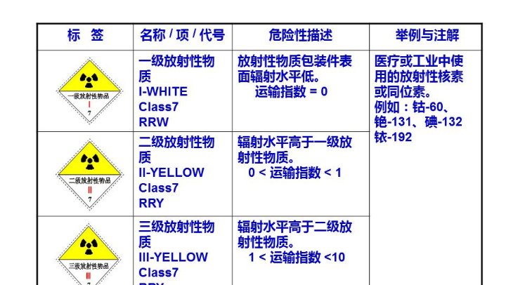 化学品管理