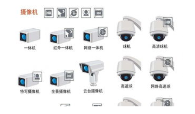 监控设备